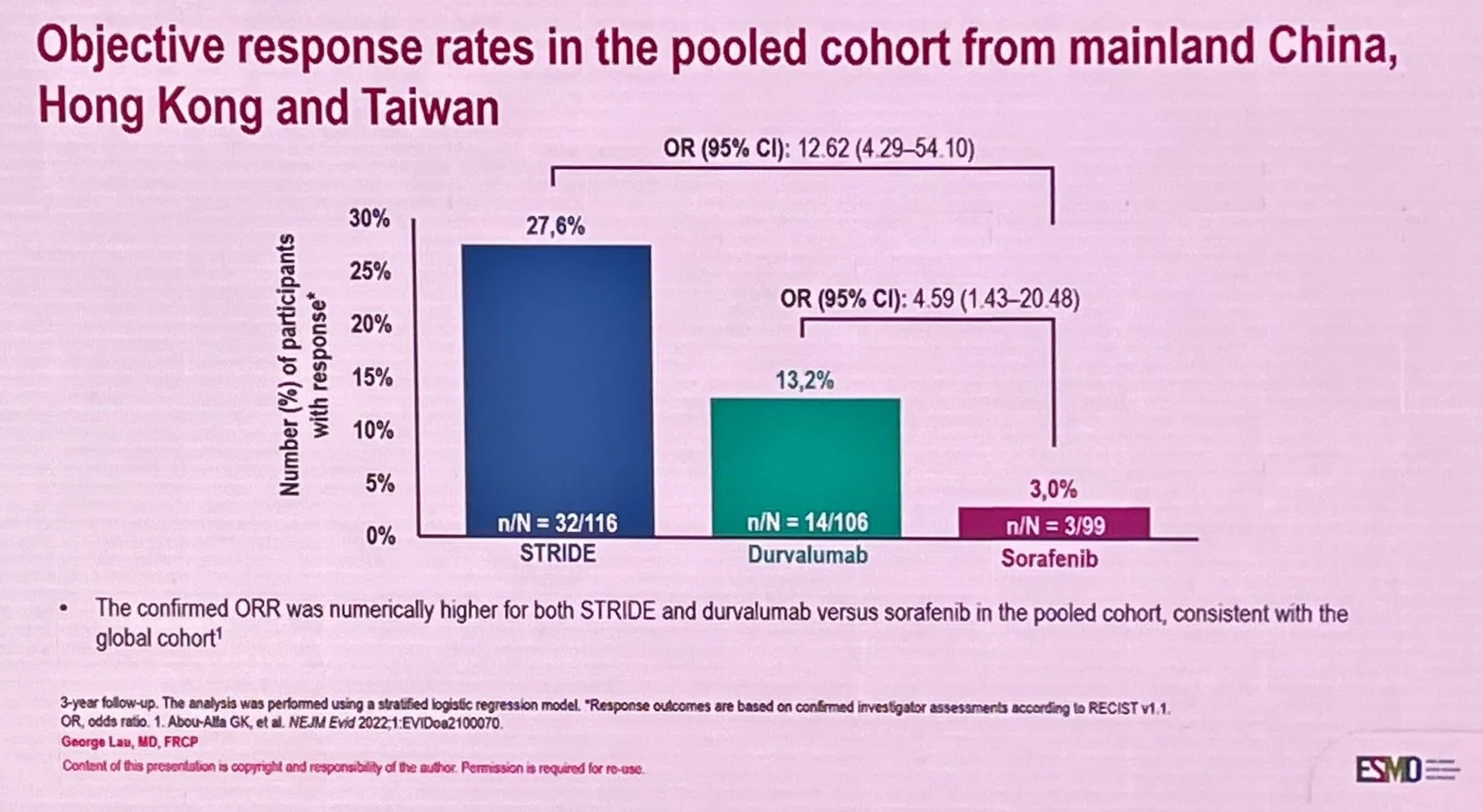 Inside ESMO Asia 2025 with Angela Lamarca