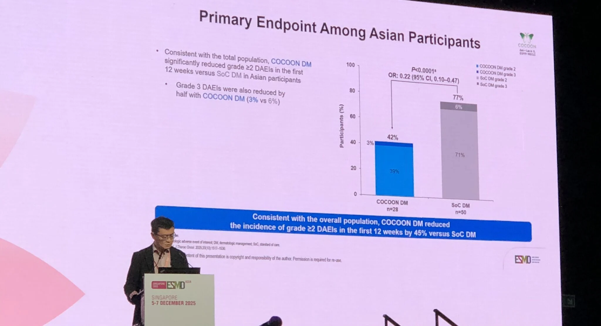 Inside ESMO Asia 2025 with David Planchard