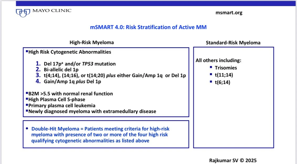 All 2026 Current Myeloma Algorithms by Vincent Rajkumar