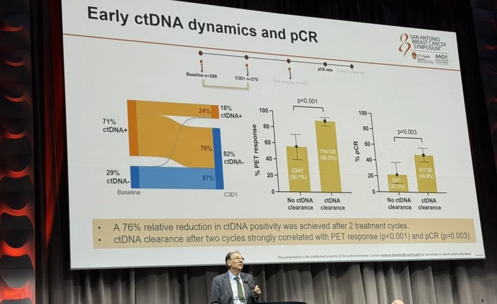 Inside SABCS 2025 with Paolo Tarantino 9 Inside SABCS 2025 with Paolo Tarantino