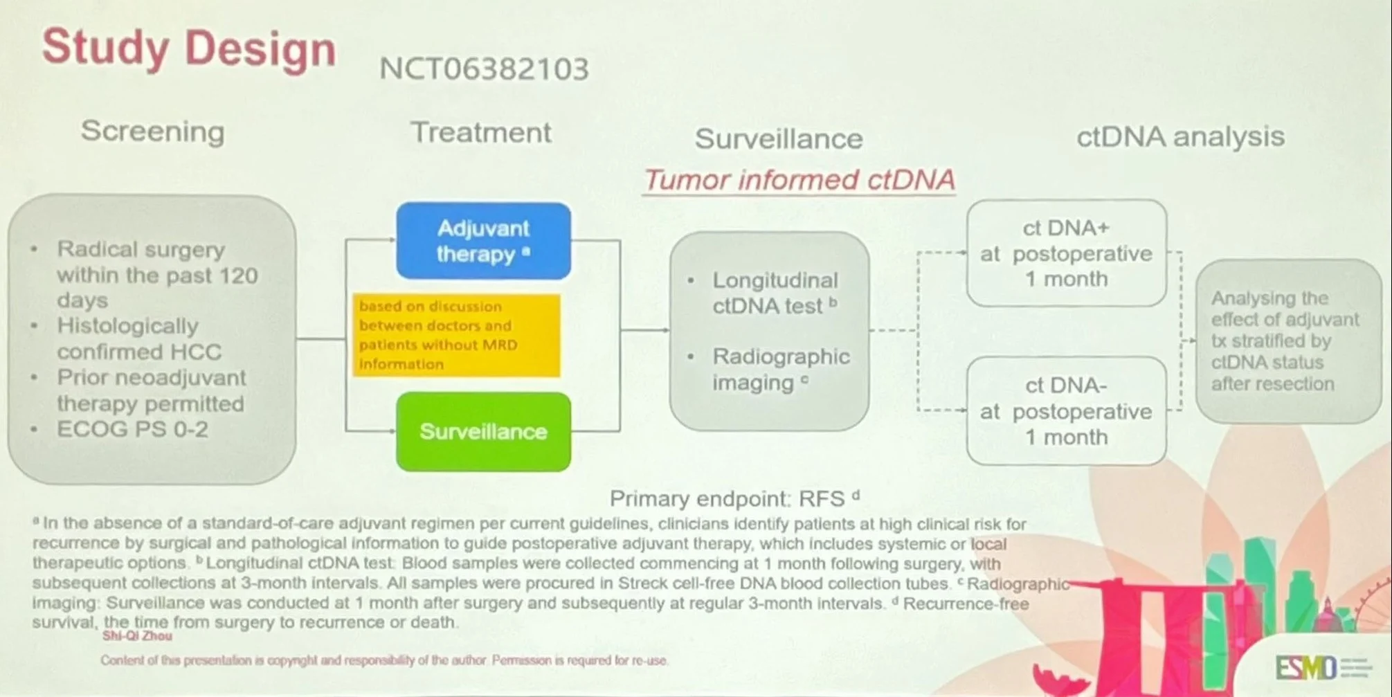 Inside ESMO Asia 2025 with Angela Lamarca