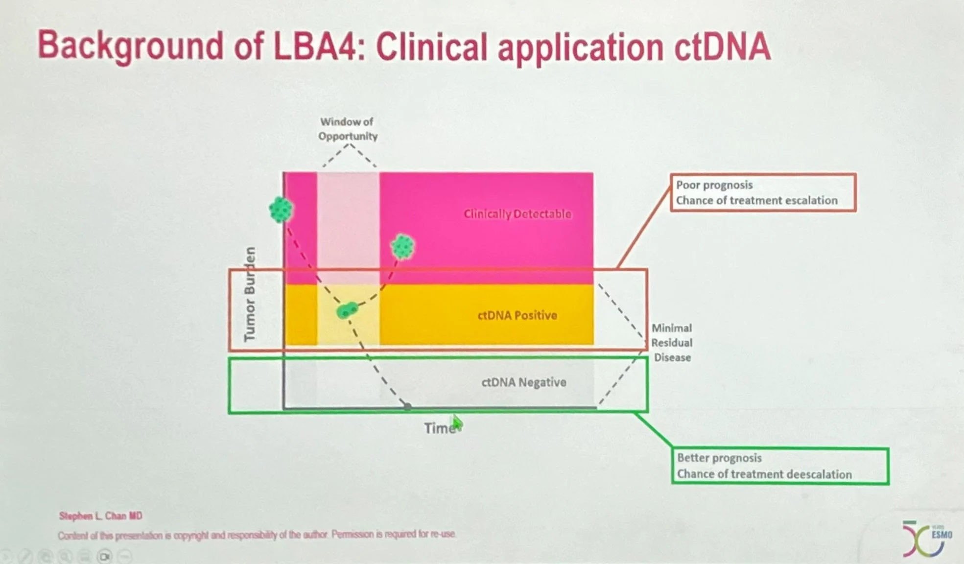 Inside ESMO Asia 2025 with Angela Lamarca