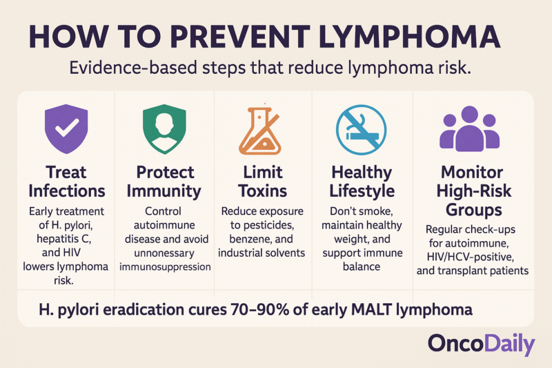 Jacqueline Kennedy Onassis: From First Lady to Lymphoma Warrior 6 Jacqueline Kennedy lymphoma