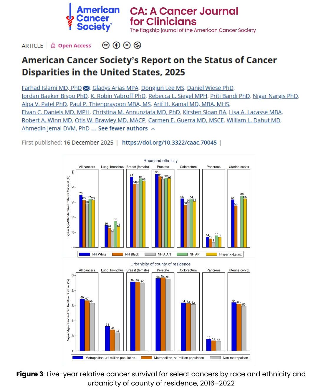 New Report Highlights Persistent Cancer Disparities in the United States - American Cancer Society Journals 2 American Cancer Society Journals