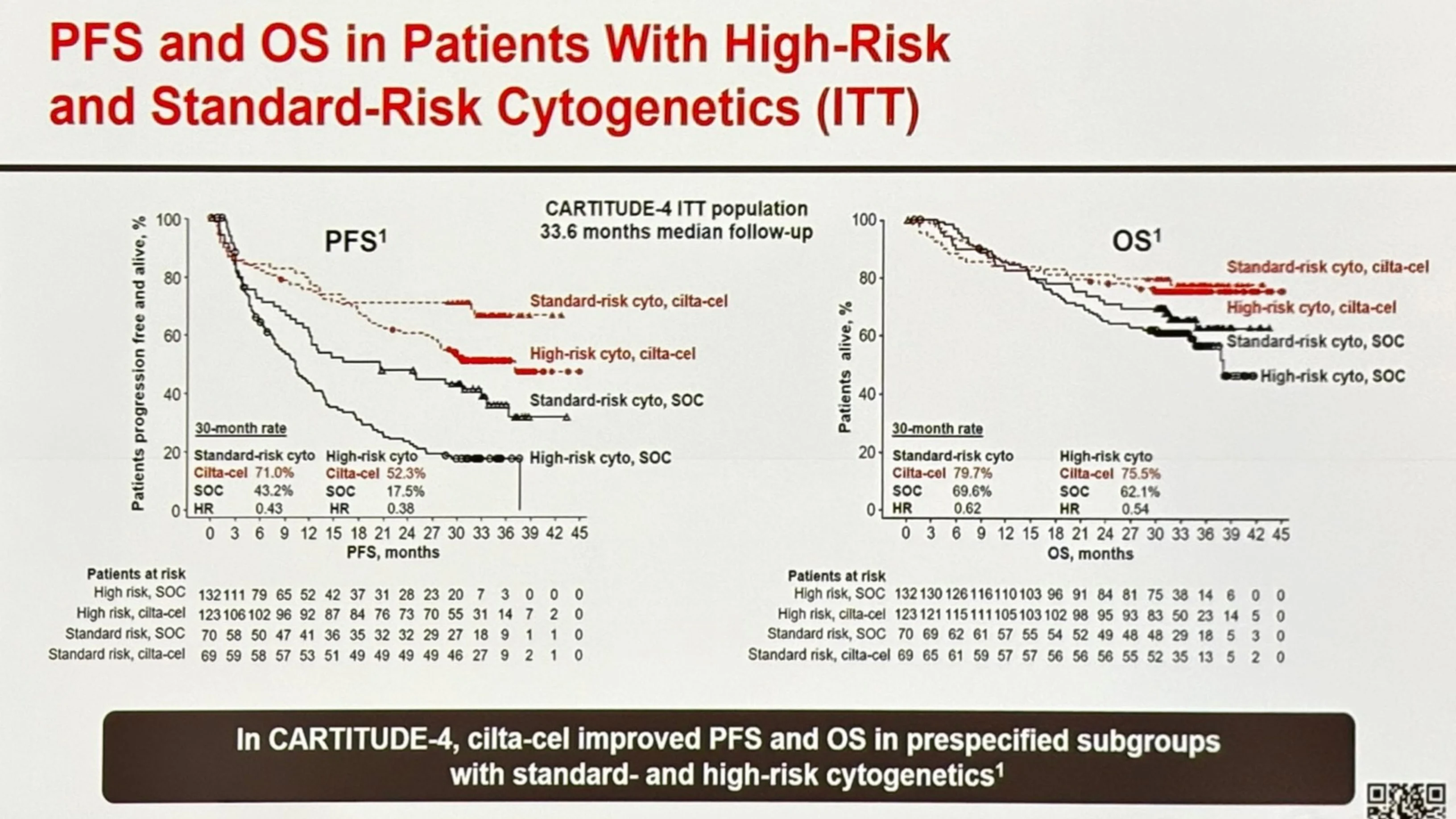 Vincent Rajkumar: Cilta‑cel CAR‑T Outperforms Standard Therapy in Relapsed Myeloma