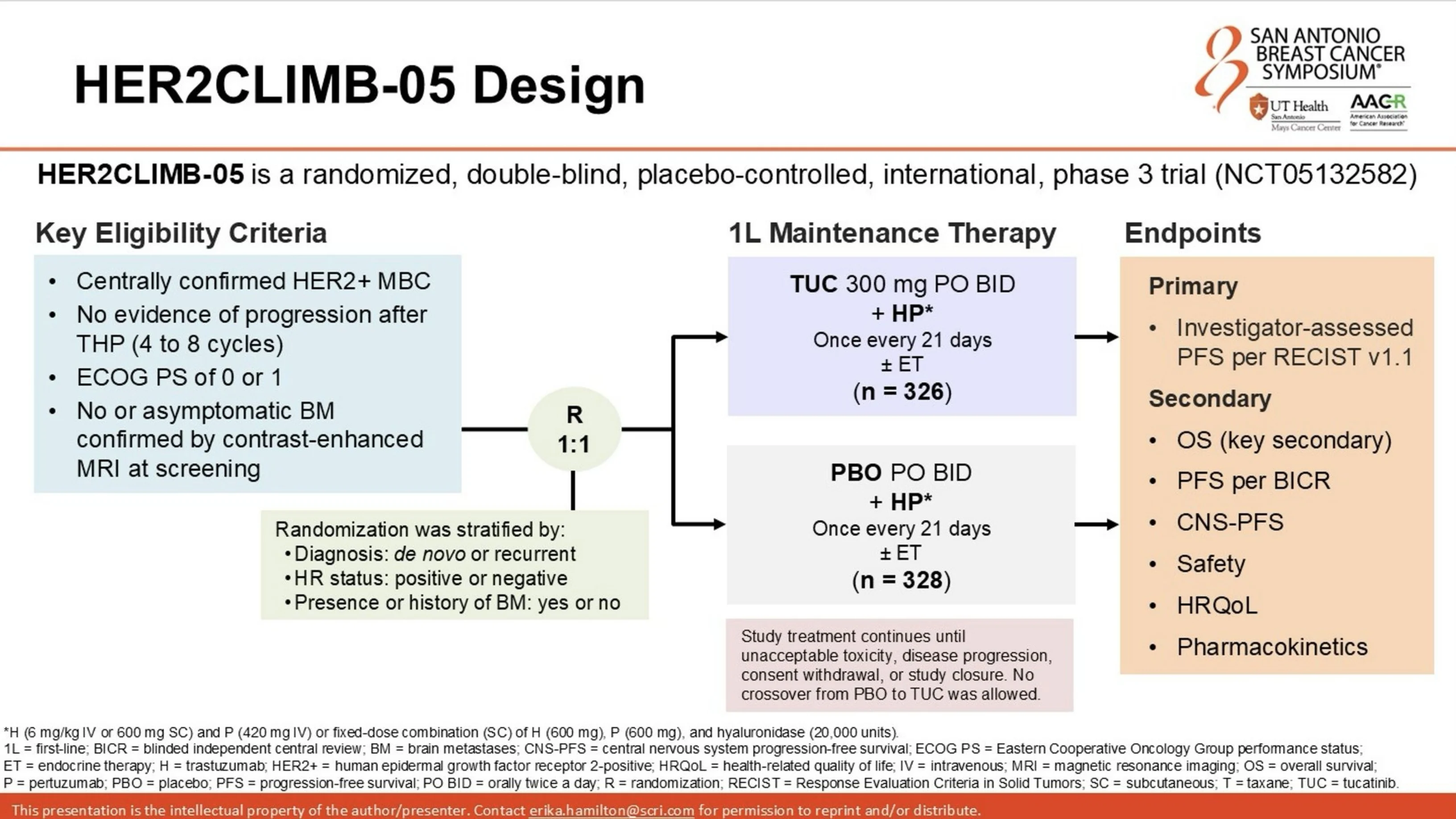 Jason Mouabbi: SABCS25 Recap on HER2CLIMB-05 Results in Metastatic HER2-Positive Breast Cancer 2 Jason Mouabbi: SABCS25 Recap on HER2CLIMB-05 Results in Metastatic HER2-Positive Breast Cancer