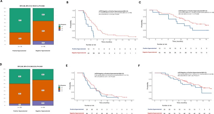 CAVE-2 GOIM trial results