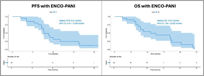 ENCO-pani results