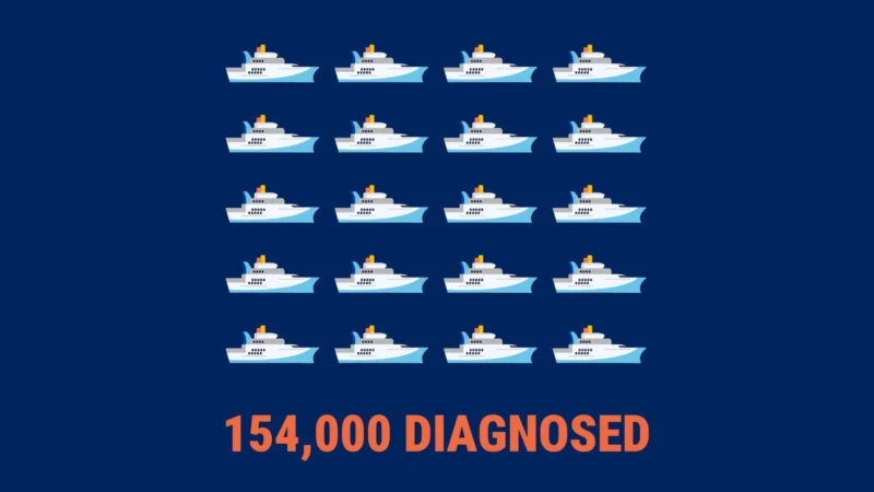 154,000 People Will Hear the Words “You Have Colorectal Cancer” – Fight Colorectal Cancer