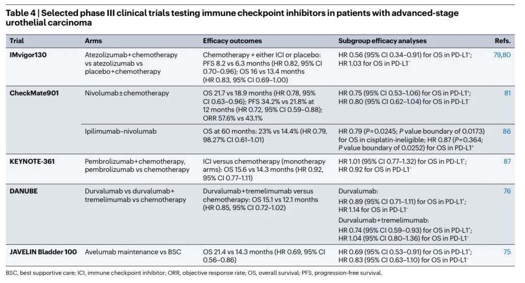 Sumanta Pal: An Excellent Summary/Perspective on FGFR3-Directed Treatment in Urothelial Carcinoma