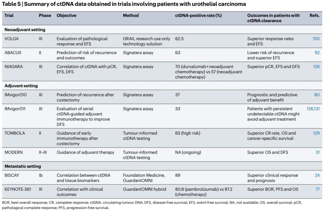Sumanta Pal: An Excellent Summary/Perspective on FGFR3-Directed Treatment in Urothelial Carcinoma