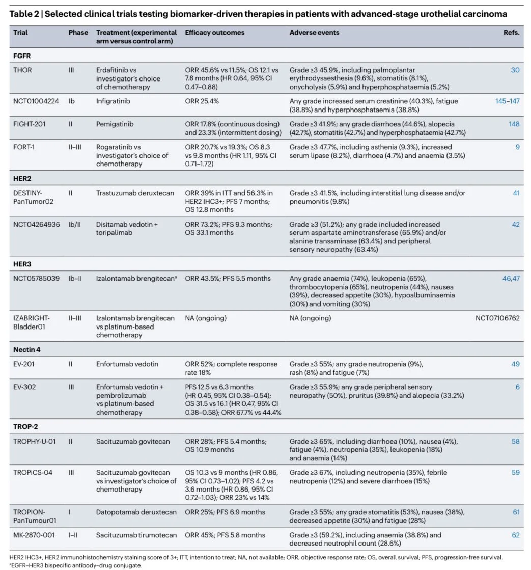 Sumanta Pal: An Excellent Summary/Perspective on FGFR3-Directed Treatment in Urothelial Carcinoma