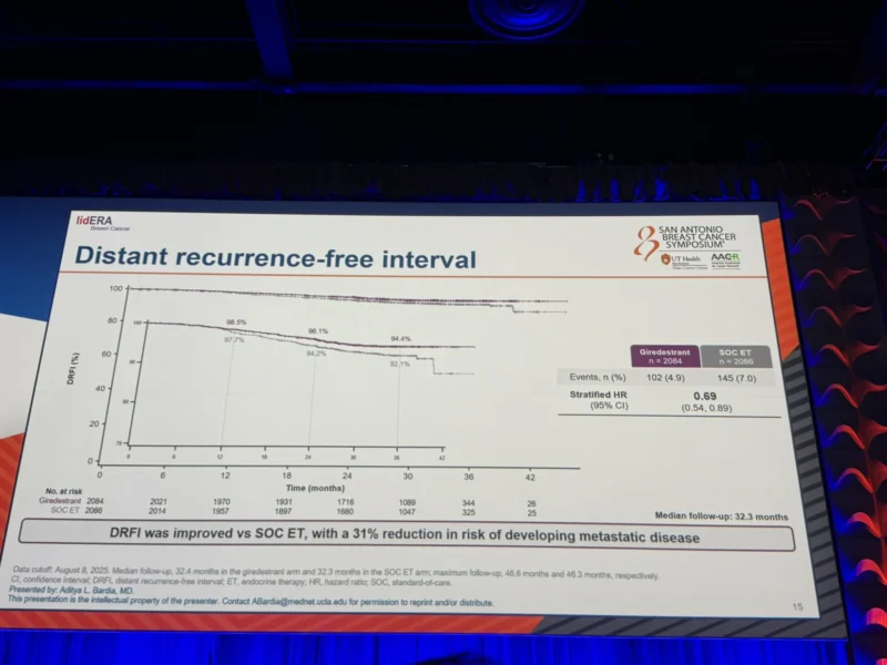 20 Posts Not to Miss from SABCS 2025, Part 2 13 SABCS - OncoDaily