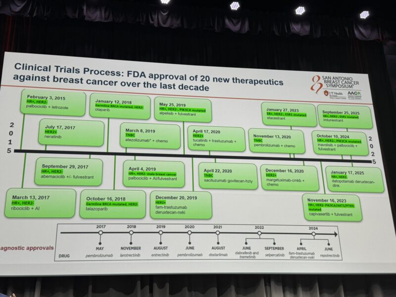 Erika Hamilton: Visual Proof of Rapid Advances in Breast Cancer Care