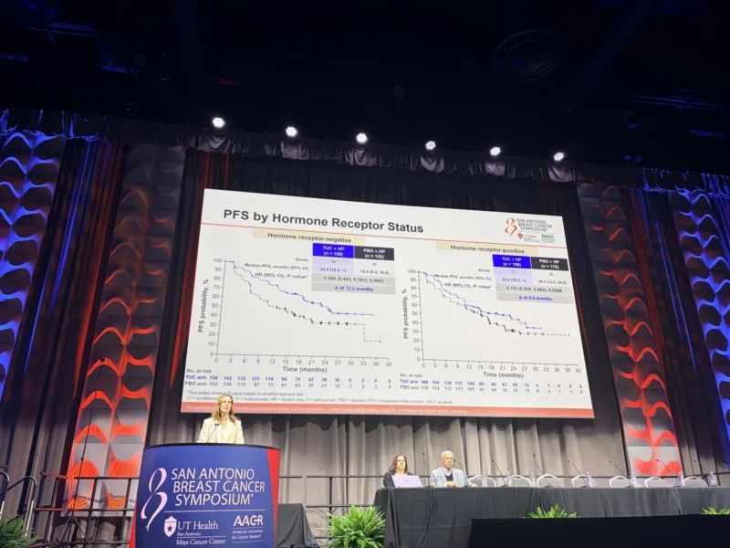 20 Posts Not to Miss from SABCS 2025, Part 2 7 SABCS - OncoDaily