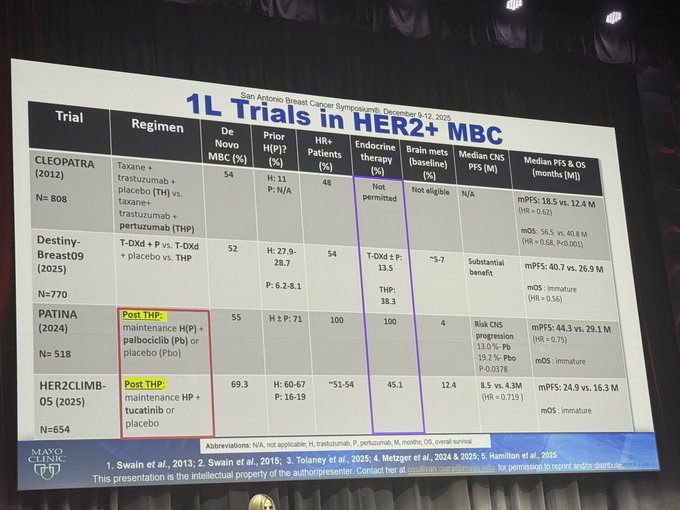 Paolo Tarantino: PATINA vs HER2CLIMB-05 - The Power of Adding ET