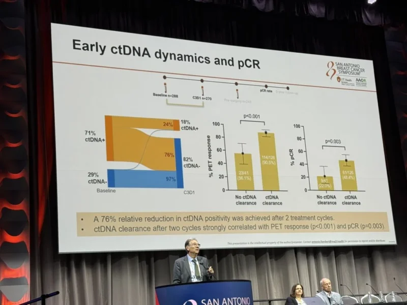 20 Posts Not to Miss from SABCS 2025, Part 2 10 SABCS - OncoDaily
