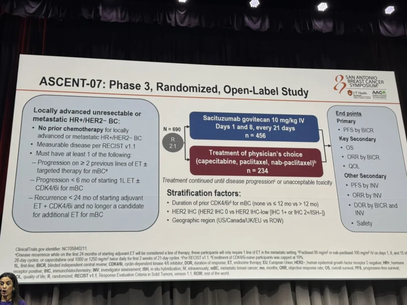 20 Posts Not to Miss from SABCS 2025, Part 2 14 SABCS - OncoDaily