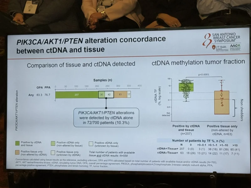 25 Posts Not to Miss from SABCS 2025 5 SABCS - OncoDaily