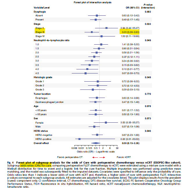 Paula Jimenez Fonseca: Does Perioperative FLOT Increase Cure Rates in Resectable Esophageal Adenocarcinoma?