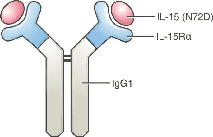 Enrique Grande: The First Cytokine Approved in Oncology in Over 30 Years