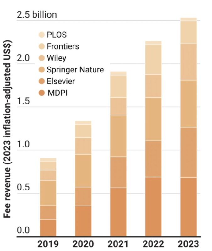 Nina Niu Sanford: Medical Publishing Profits Off Free Labor – An Absurd System