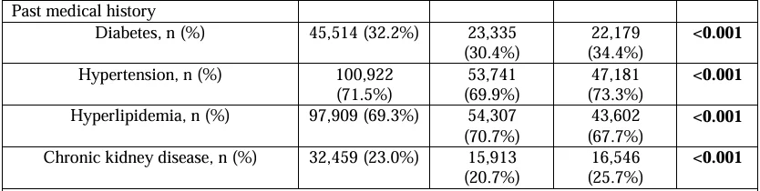 Avirup Guha: New in JNCI Cancer Spectrum Socioeconomic Position (SEP)