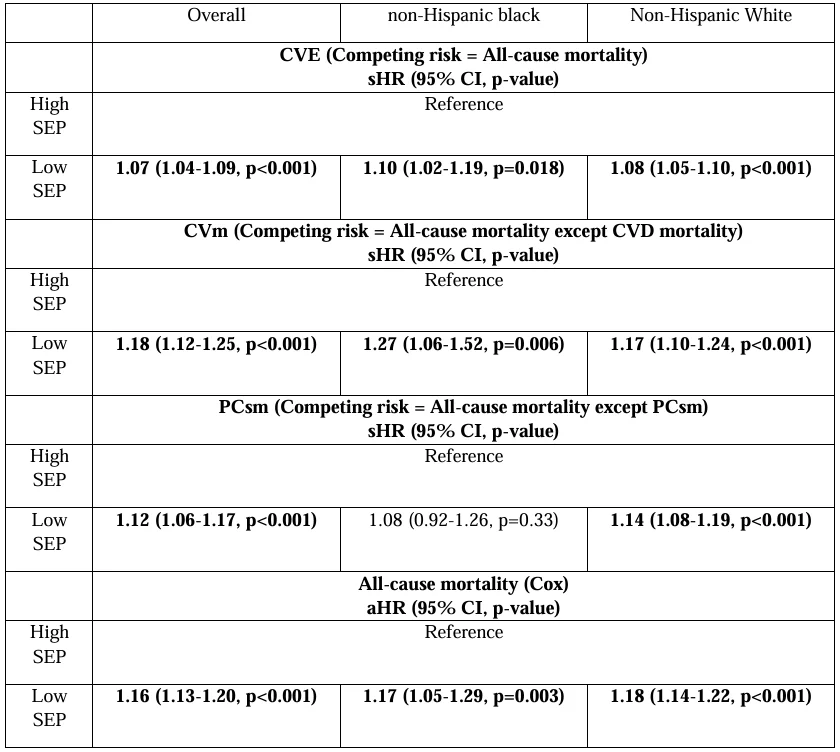 Avirup Guha: New in JNCI Cancer Spectrum Socioeconomic Position (SEP)