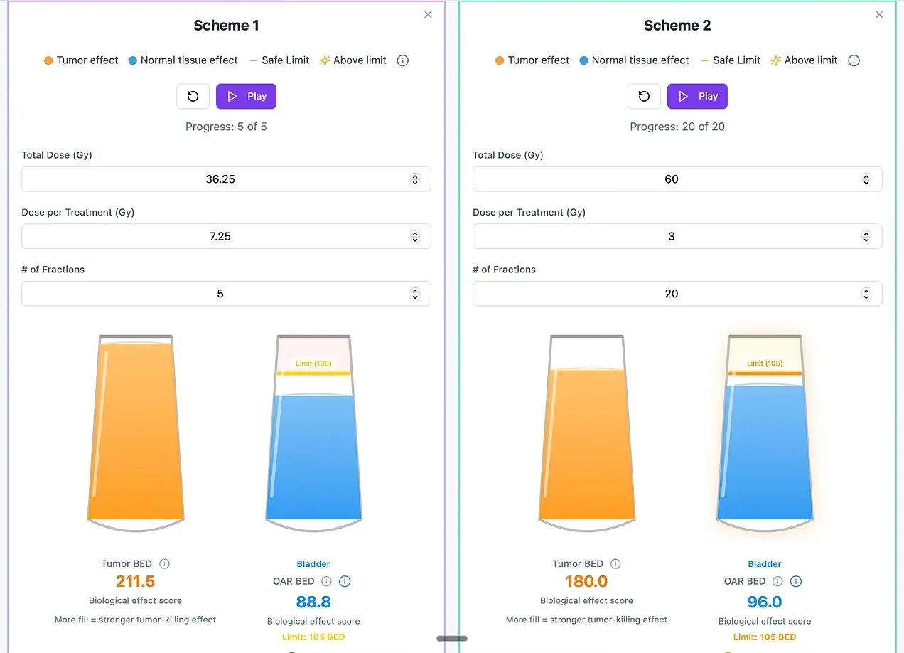 Brian Lawenda: Radiation Therapy BED Visualizer - A New Visual Tool for Patients and Clinicians 2 Brian Lawenda