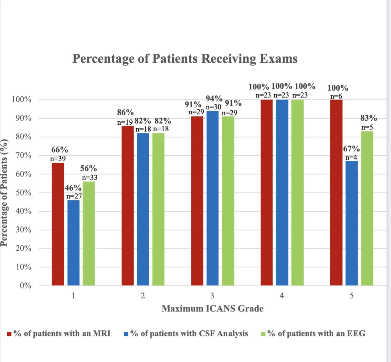 Al-Ola Abdallah: Optimizing Neurotoxicity Testing in CAR T-Cell Therapy Recipients