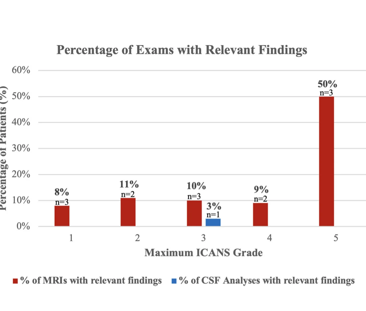 Al-Ola Abdallah: Optimizing Neurotoxicity Testing in CAR T-Cell Therapy Recipients