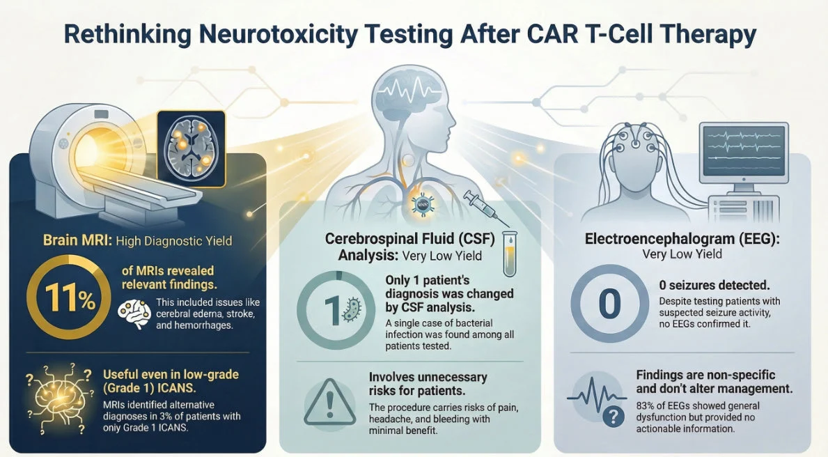 Al-Ola Abdallah: Optimizing Neurotoxicity Testing in CAR T-Cell Therapy Recipients