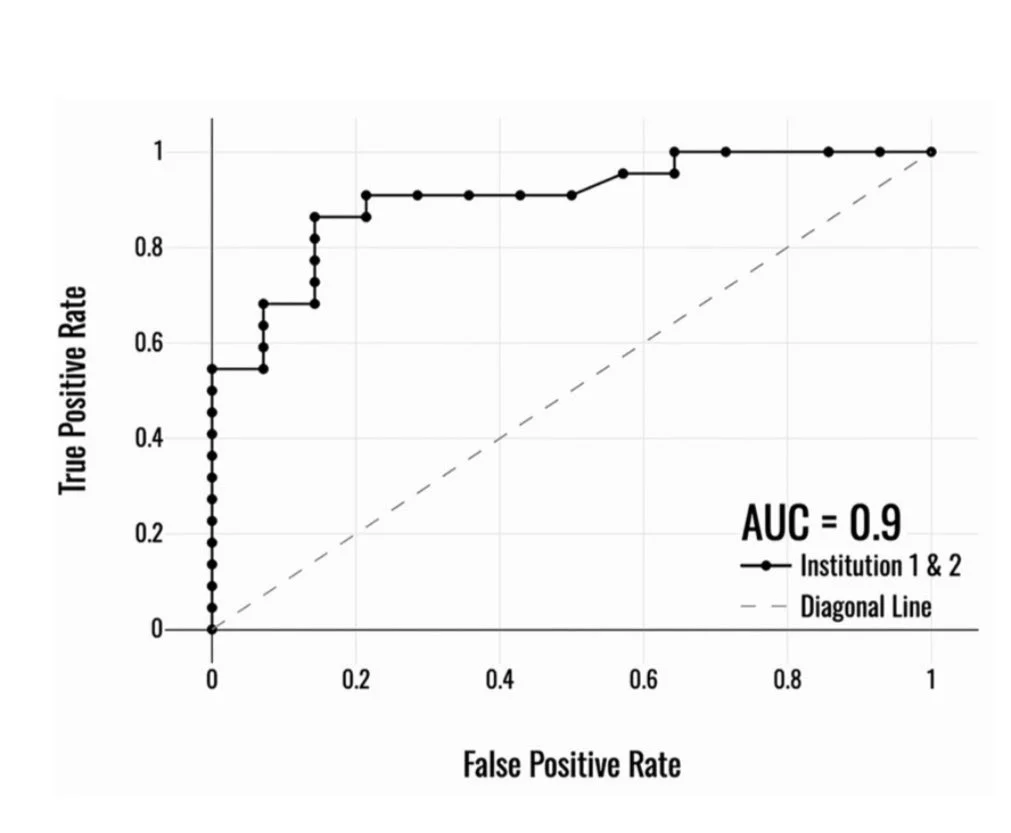 Jana Ivanidze: Multi-Institutional Study Validates Fluciclovine PET for Post-Treatment GBM Assessment