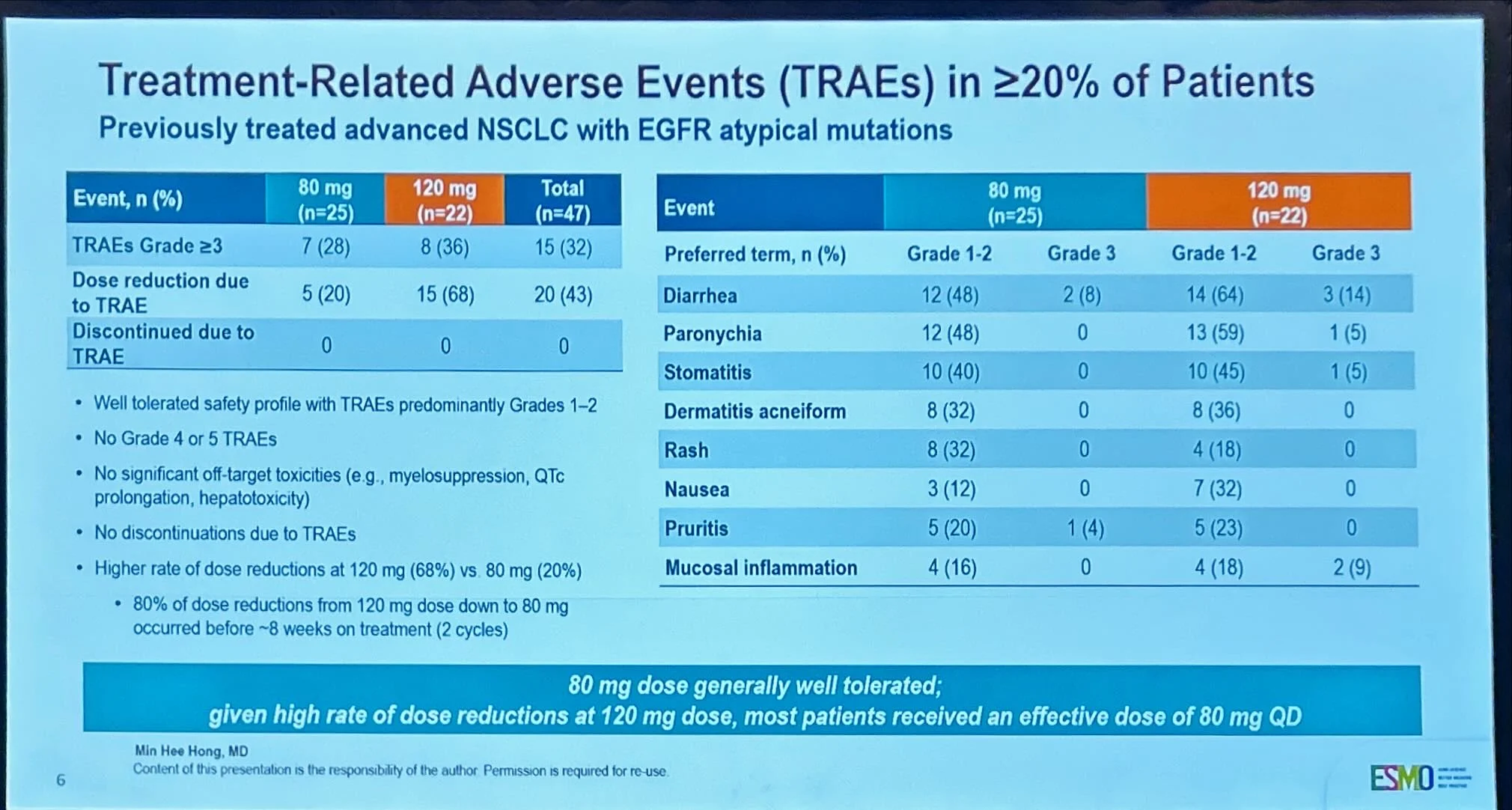 Jordi Remon: The Unique Drug Approved for PACC EGFR-Mutant NSCLC