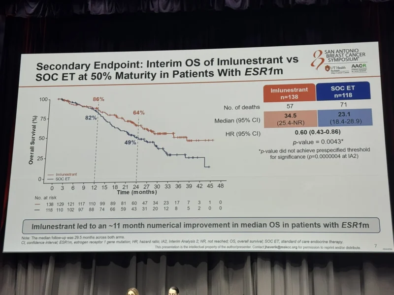 25 Posts Not to Miss from SABCS 2025 23 SABCS- OncoDaily