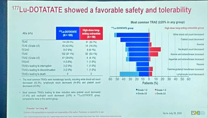 20 Posts Not to Miss from ESMO Asia 2025 5 ESMO Asia 2025- OncoDaily
