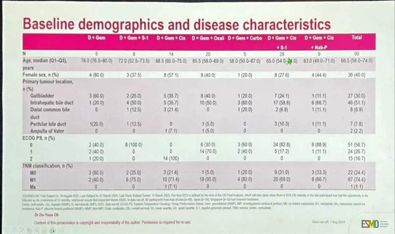 20 Posts Not to Miss from ESMO Asia 2025 12 ESMOAsia25- OncoDaily