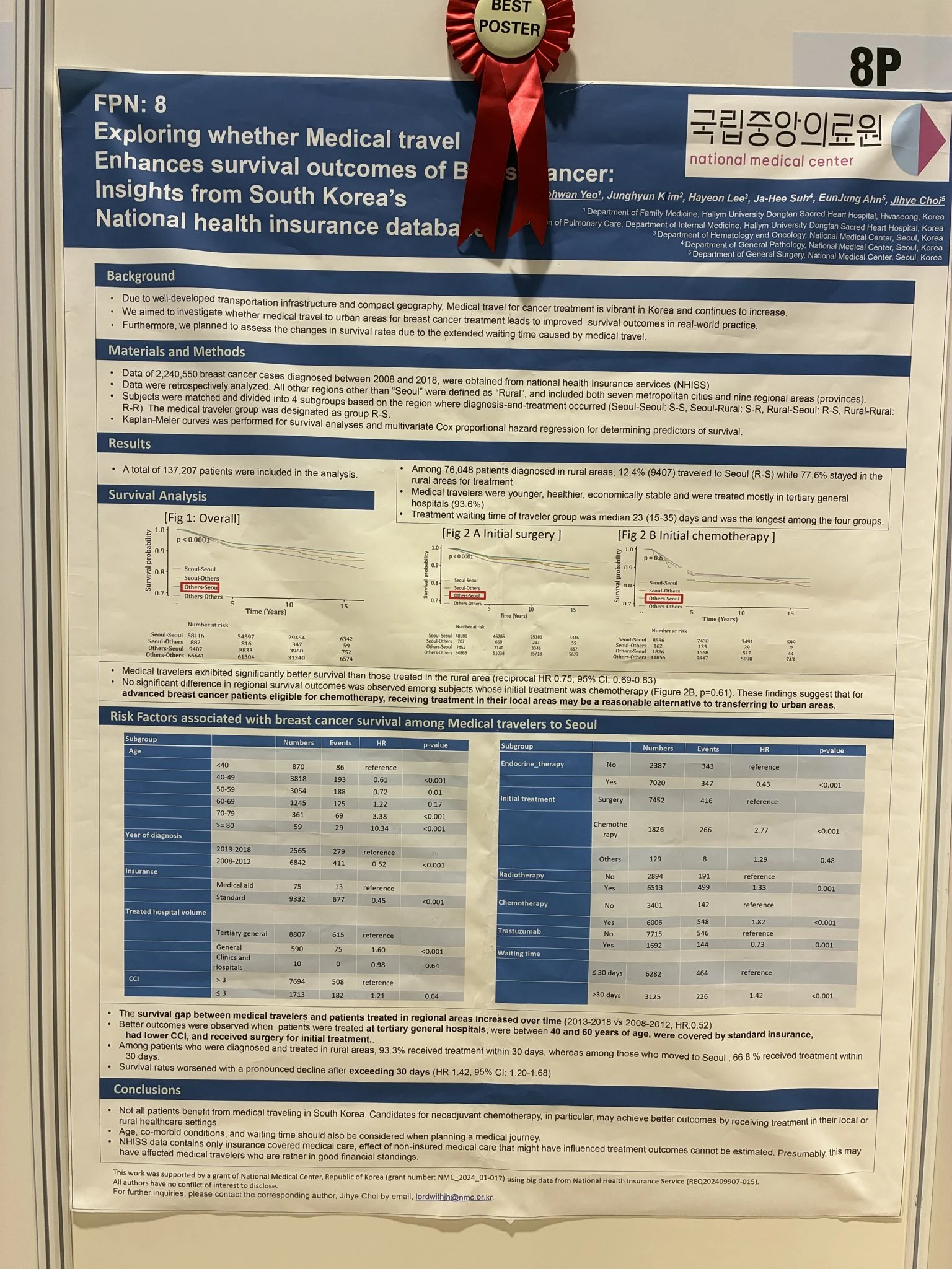 Yuichiro Kikawa: Insights on Medical Travel Outcomes and Breast Cancer Survival in South Korea at ESMO Asia 2025