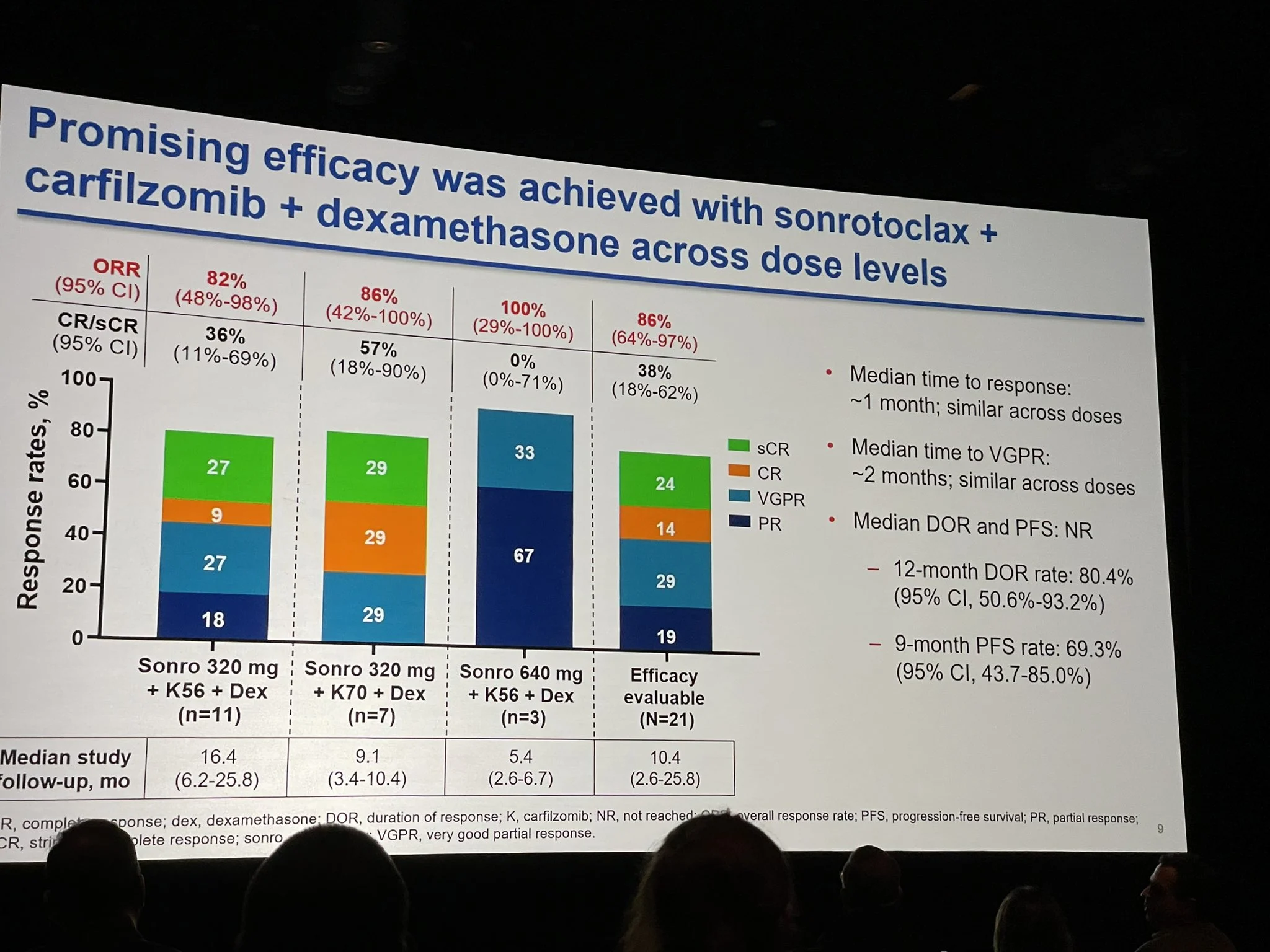 Inside ASH25 with Rahul Banerjee