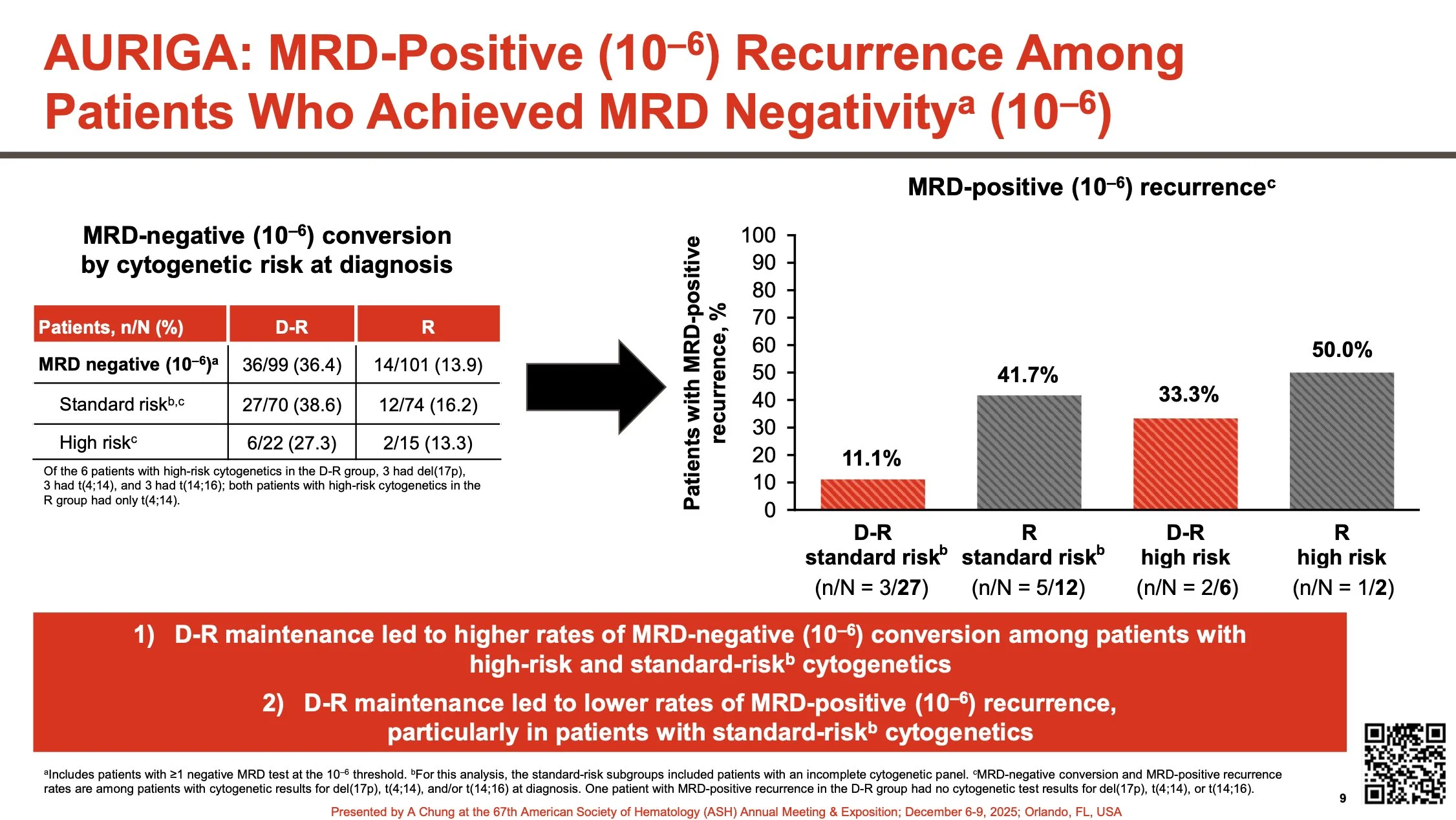 Inside ASH25 with Rahul Banerjee