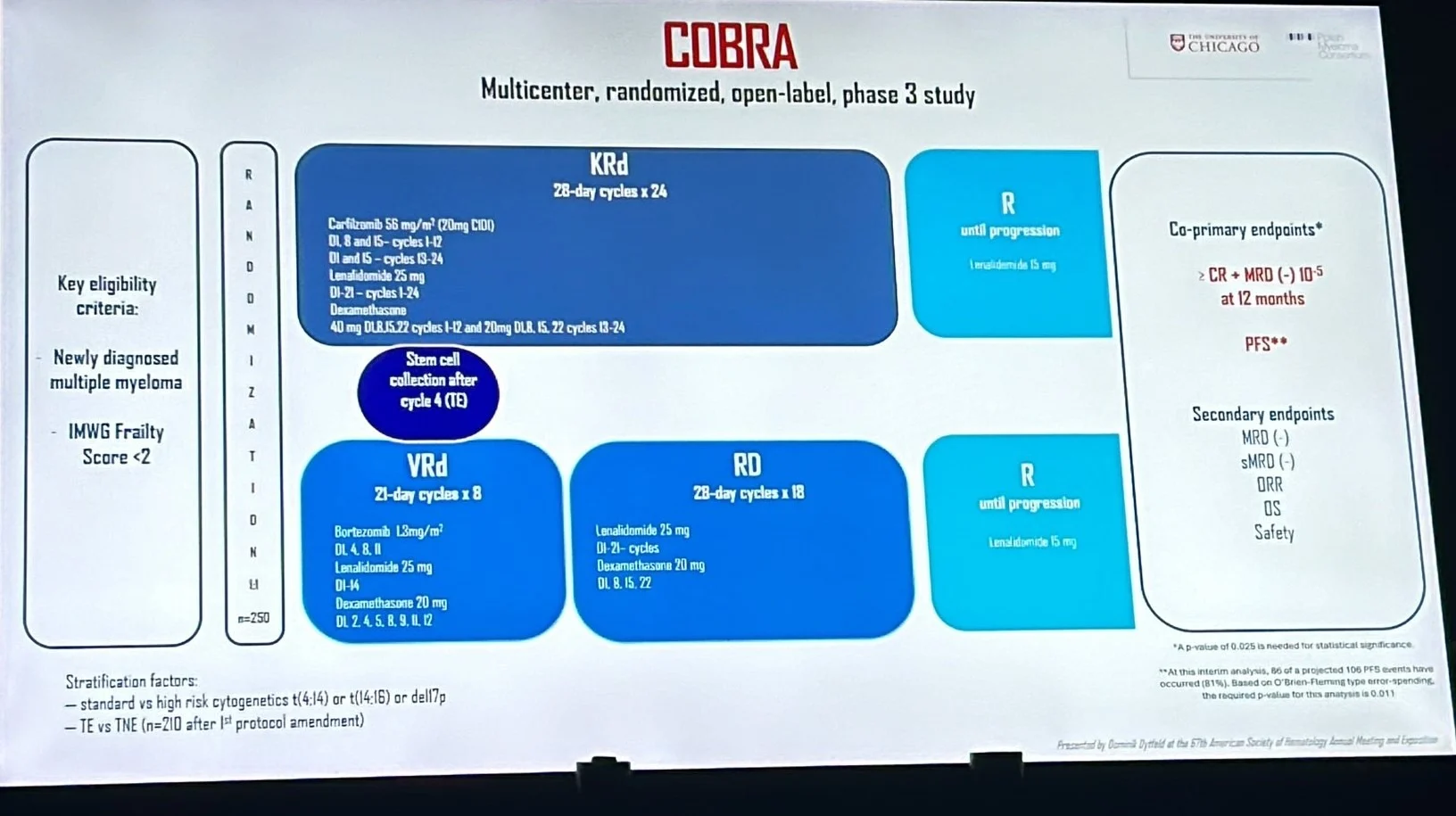 Murali Janakiram: KRD Versus VRD Phase 3 Myeloma Trial Updates 2 Murali Janakiram: KRD Versus VRD Phase 3 Myeloma Trial Updates