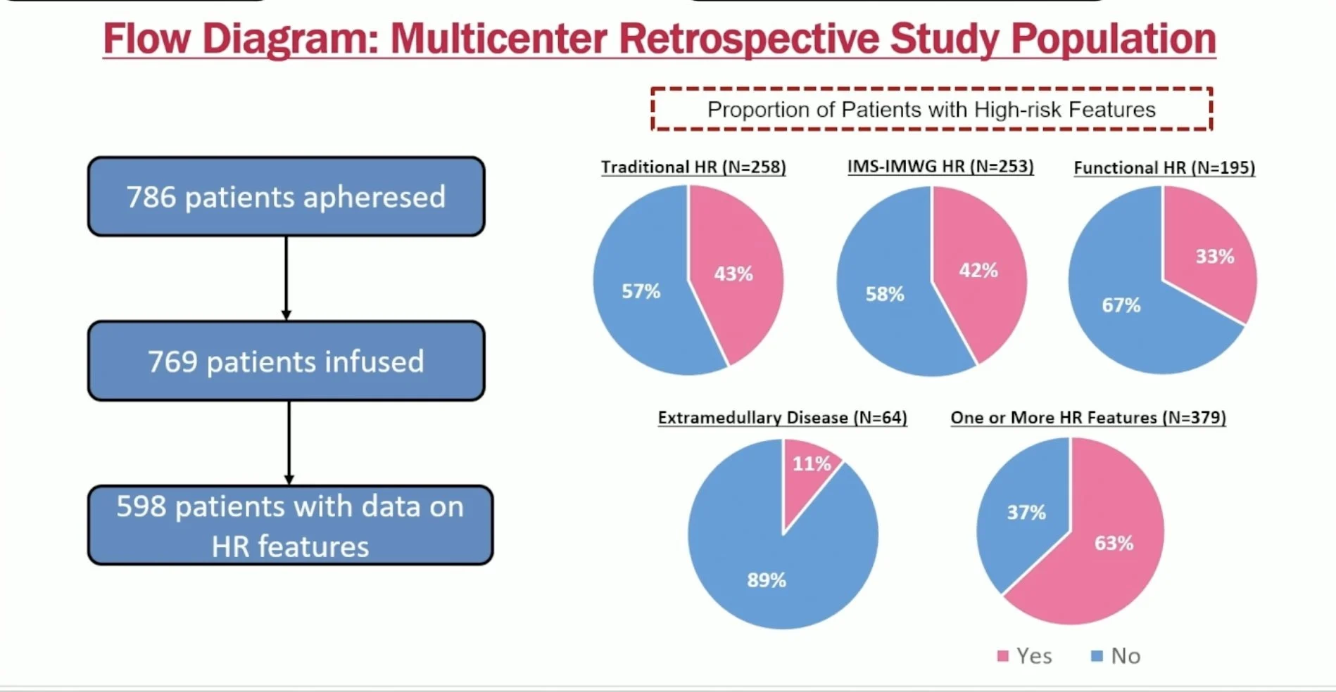 Samer Al Hadidi: Functional High-Risk Myeloma May Guide BCMA CAR-T vs BsAb Therapy 2 Samer Al Hadidi: Functional High-Risk Myeloma May Guide BCMA CAR-T vs BsAb Therapy