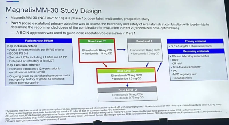 ASH-hematology-OncoDaily
