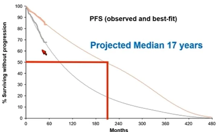 ASH-hematology-OncoDaily