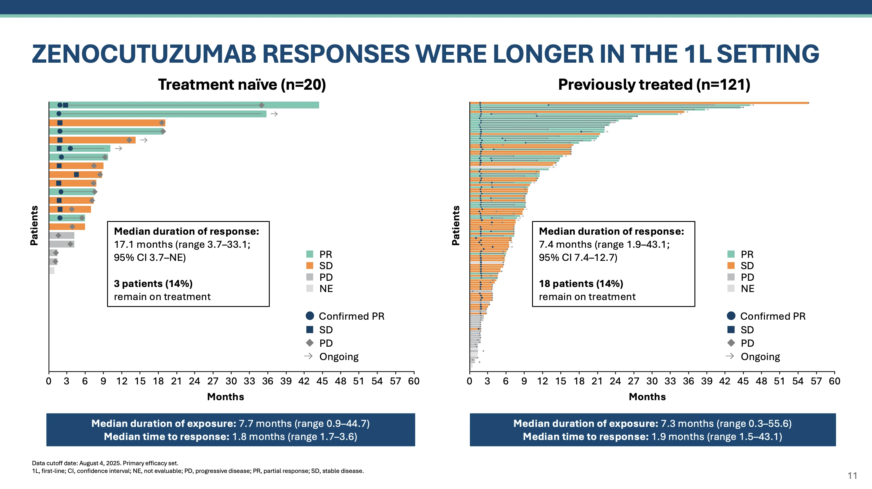 Stephen V Liu: Presenting an Update on the Phase II eNRGy Trial at NACLC 2025 5 Stephen V Liu: Presenting an Update on the Phase II eNRGy Trial at NACLC 2025