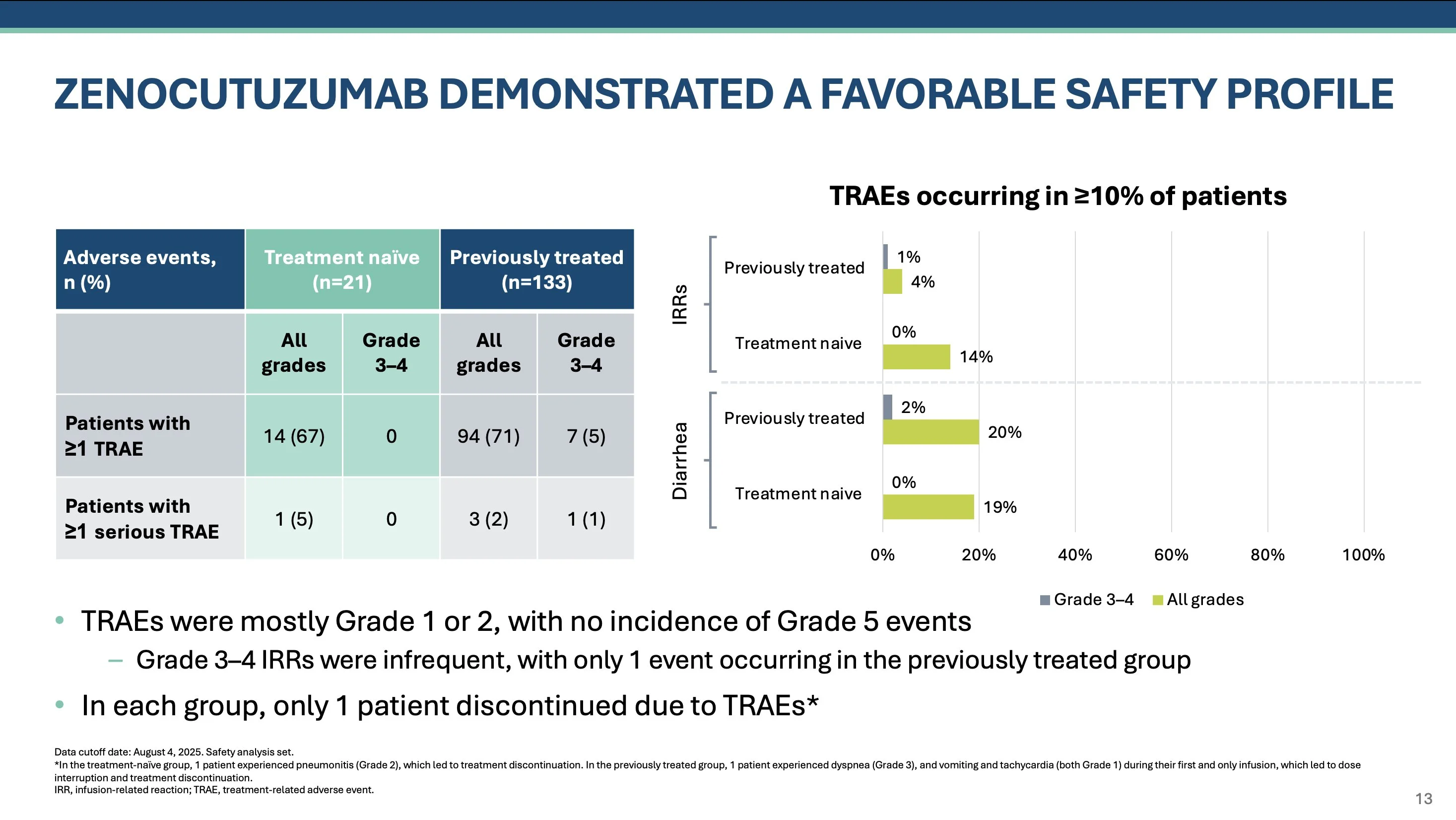 Stephen V Liu: Presenting an Update on the Phase II eNRGy Trial at NACLC 2025 6 Stephen V Liu: Presenting an Update on the Phase II eNRGy Trial at NACLC 2025