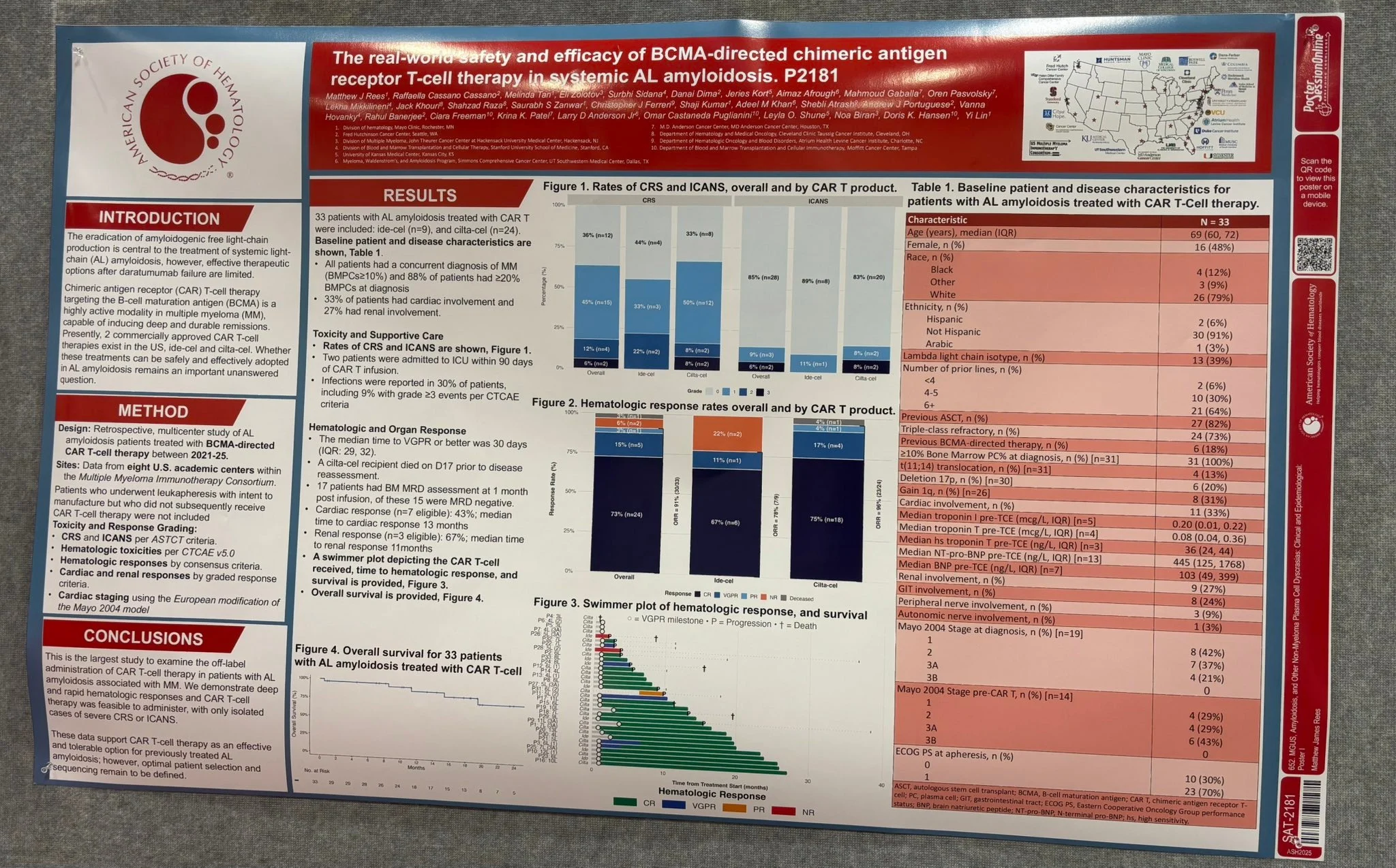 Georgia McCaughan: Real World Experience of Bispecifics and BCMA CAR-T in AL Amyloidosis 2 Georgia McCaughan: Real World Experience of Bispecifics and BCMA CAR-T in AL Amyloidosis