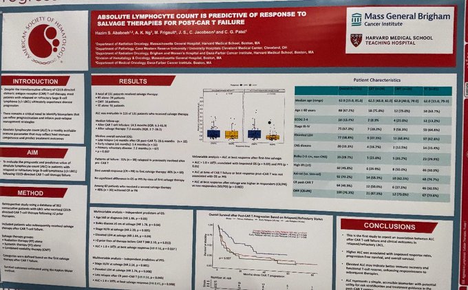 Pat Soon-Shiong: Harvard at ASH Finds That Survival Decreases in Lymphoma When ALC is Low