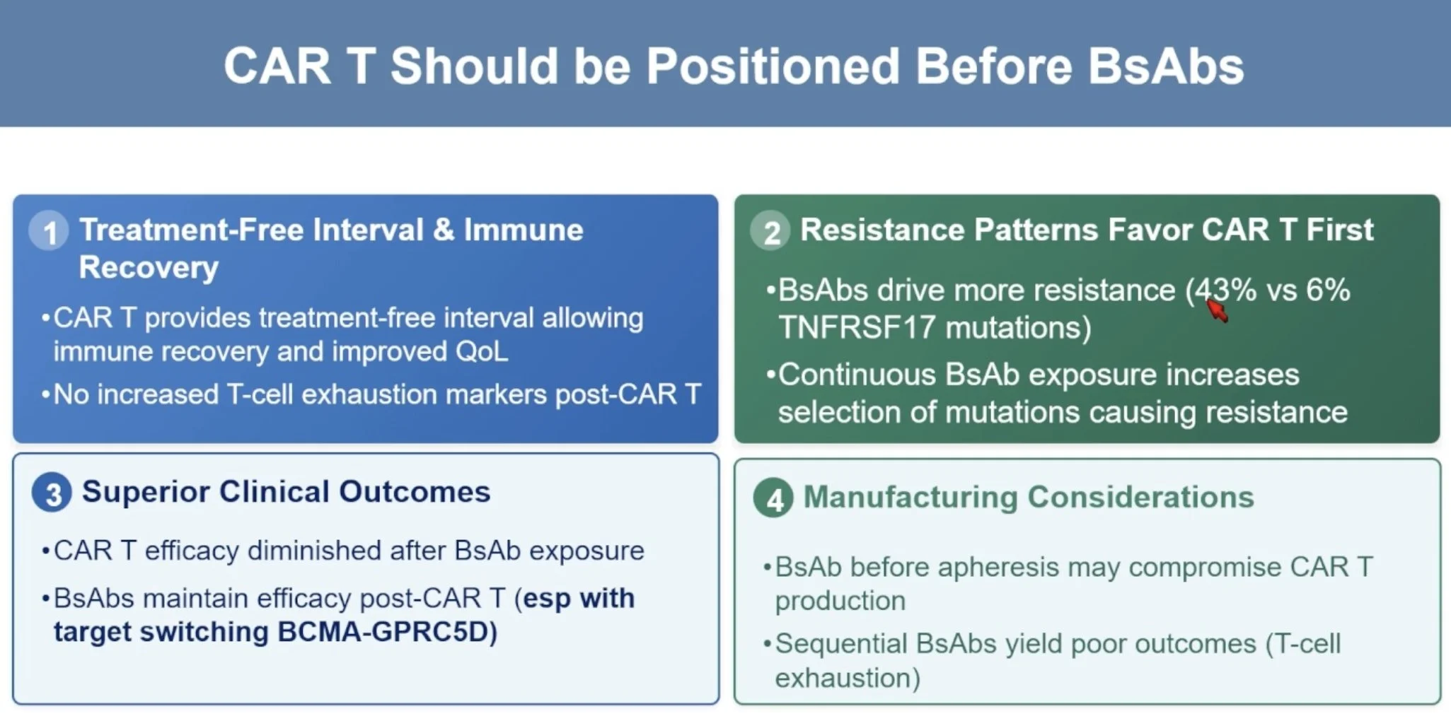 Samer Al Hadidi: Why CAR-T Should Be Positioned Before BsAbs 2 Samer Al Hadidi: Why CAR-T Should Be Positioned Before BsAbs