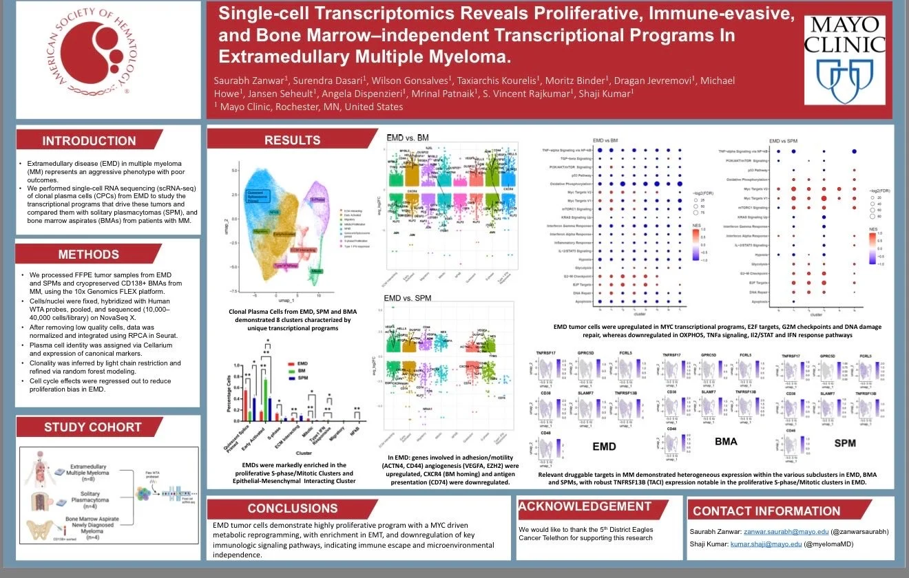 Saurabh Zanwar Shares Key Insights from ASH25 Poster Sessions 2 Saurabh Zanwar Shares Key Insights from ASH25 Poster Sessions